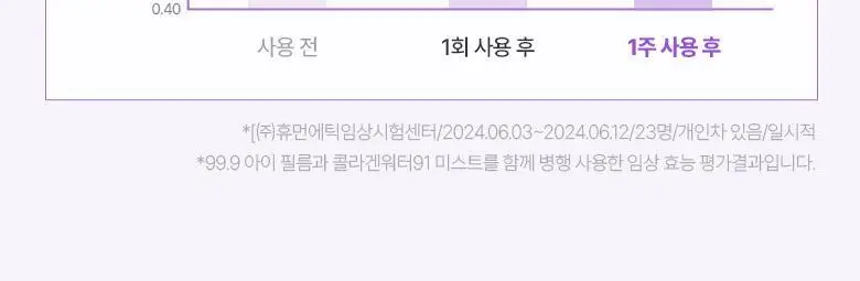 [99.9콜라겐] 바이오힐 보 프로바이오덤 99.9 멜팅 콜라겐 아이필름 기획 [5매입/28매입] 상세페이지 17